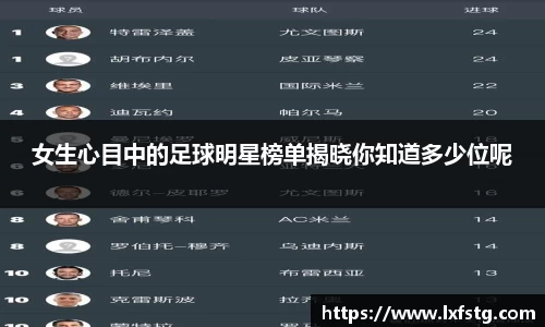 女生心目中的足球明星榜单揭晓你知道多少位呢